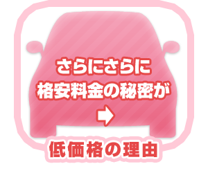 低価格の理由
